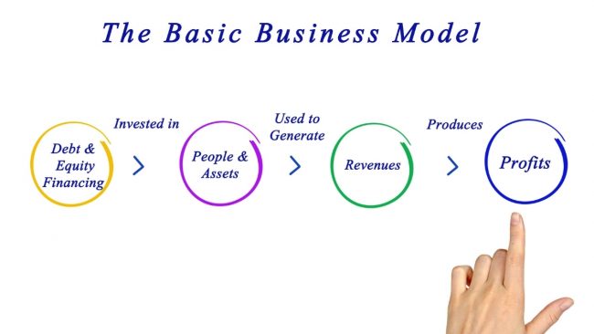 The basic business model